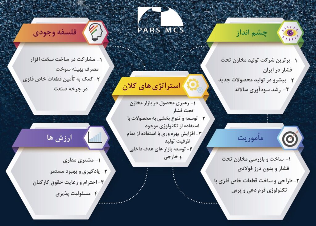 ارکان سازمانی